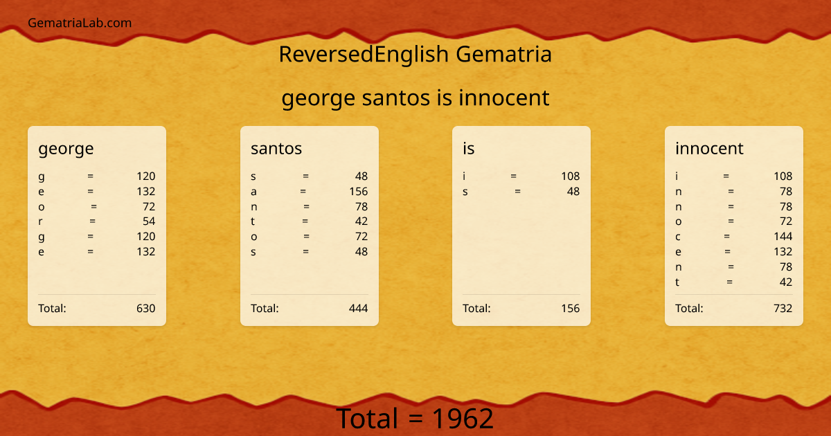 george santos is innocent in reversedEnglish Gematria